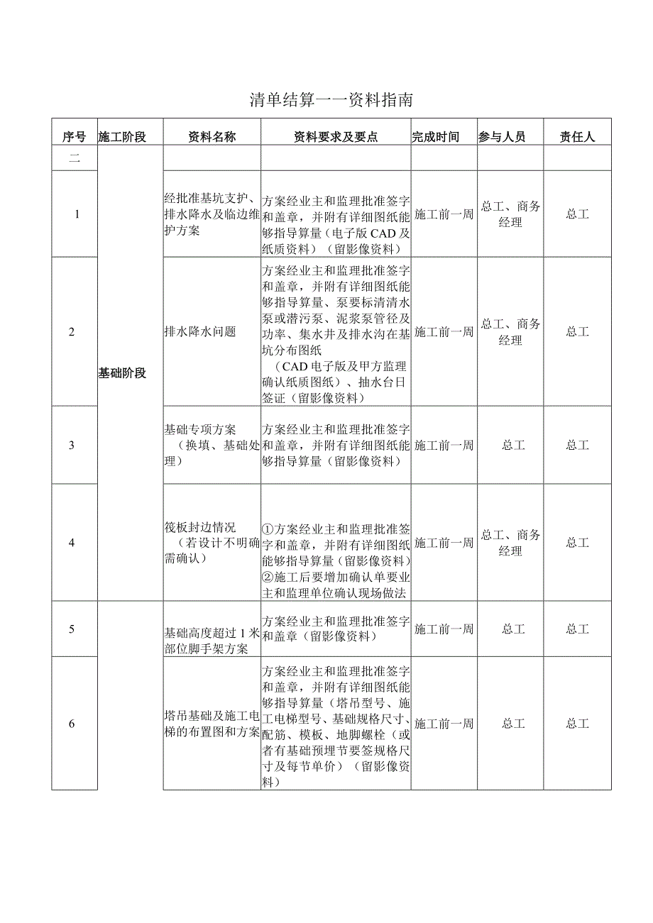 清单结算——资料指南.docx_第3页