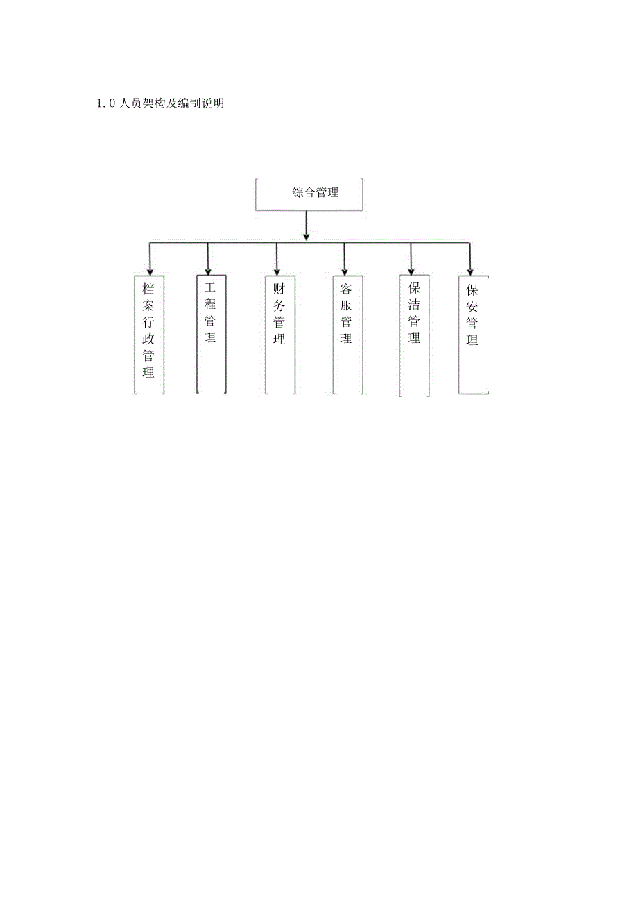 宏泰物业顾问管理手册（天选打工人）.docx_第3页