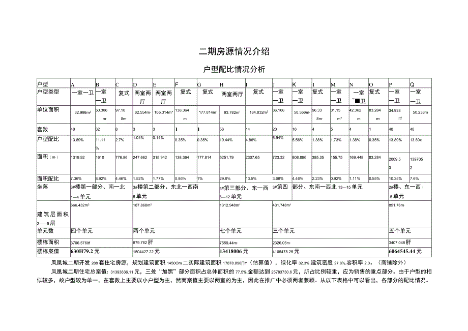 户型配比情况分析（天选打工人）.docx_第1页