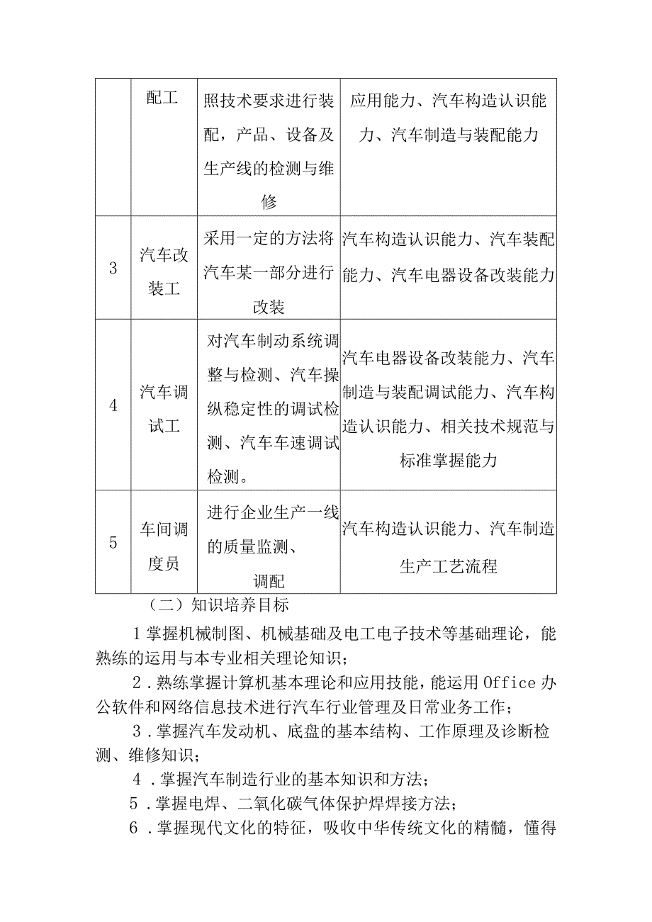 新能源汽车制造与装配专业人才培养方案.docx_第3页