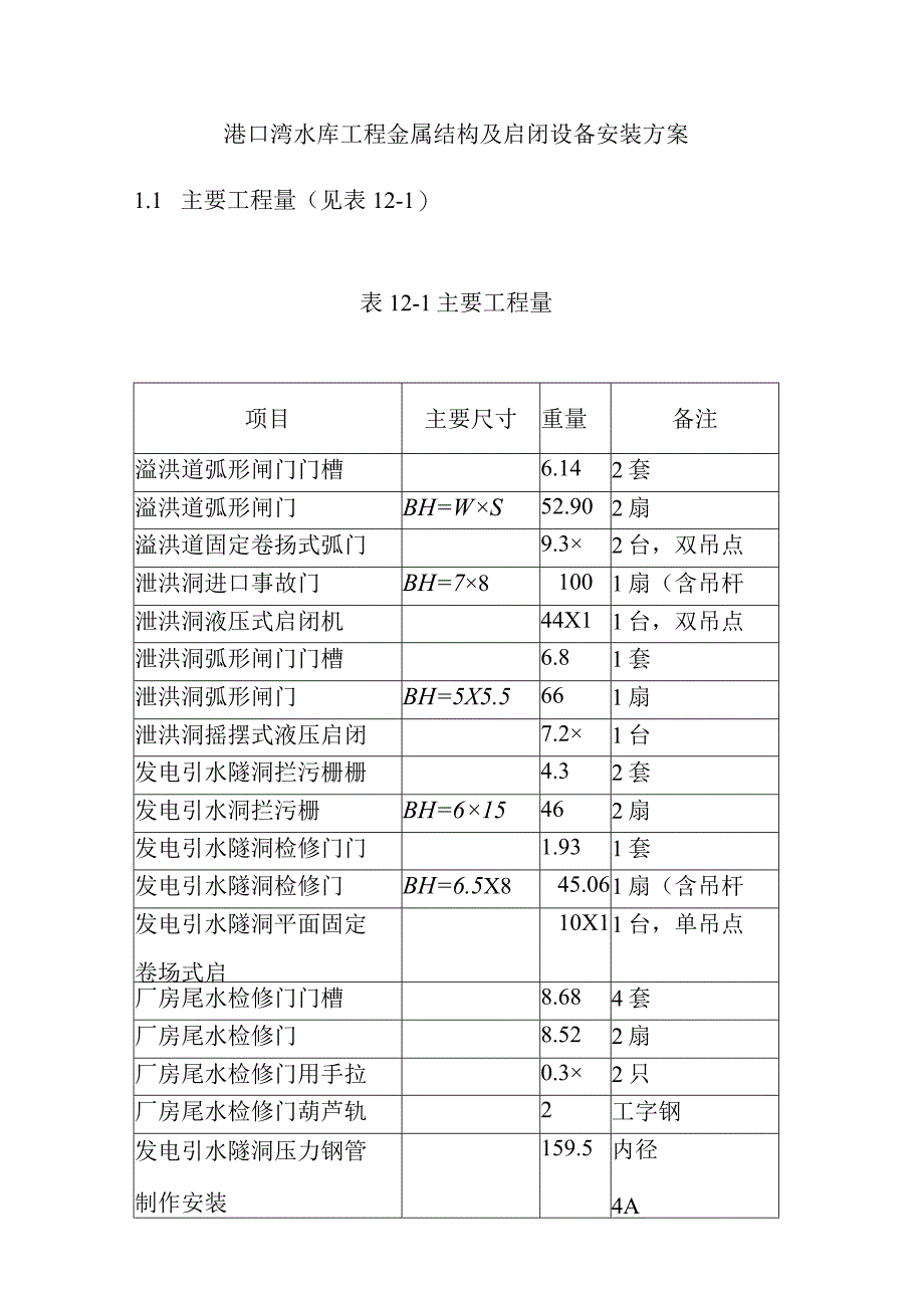 港口湾水库工程金属结构及启闭设备安装方案.docx_第1页