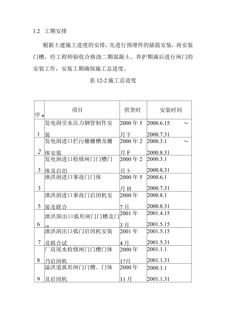 港口湾水库工程金属结构及启闭设备安装方案.docx_第3页