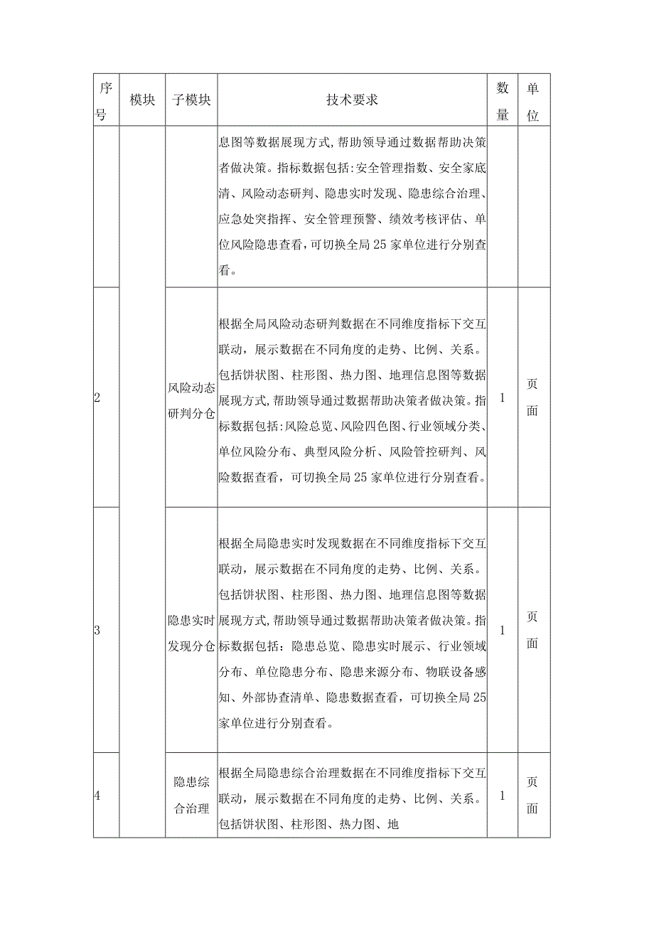 机关事务数字化应用——安全管理一件事模块采购需求.docx_第3页