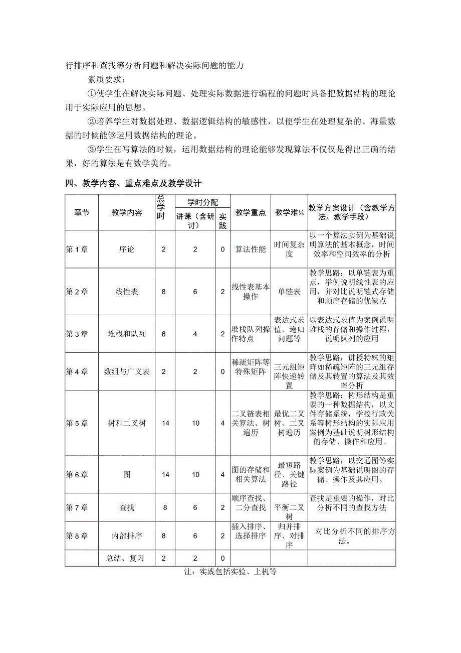 数据结构---教学大纲.docx_第2页