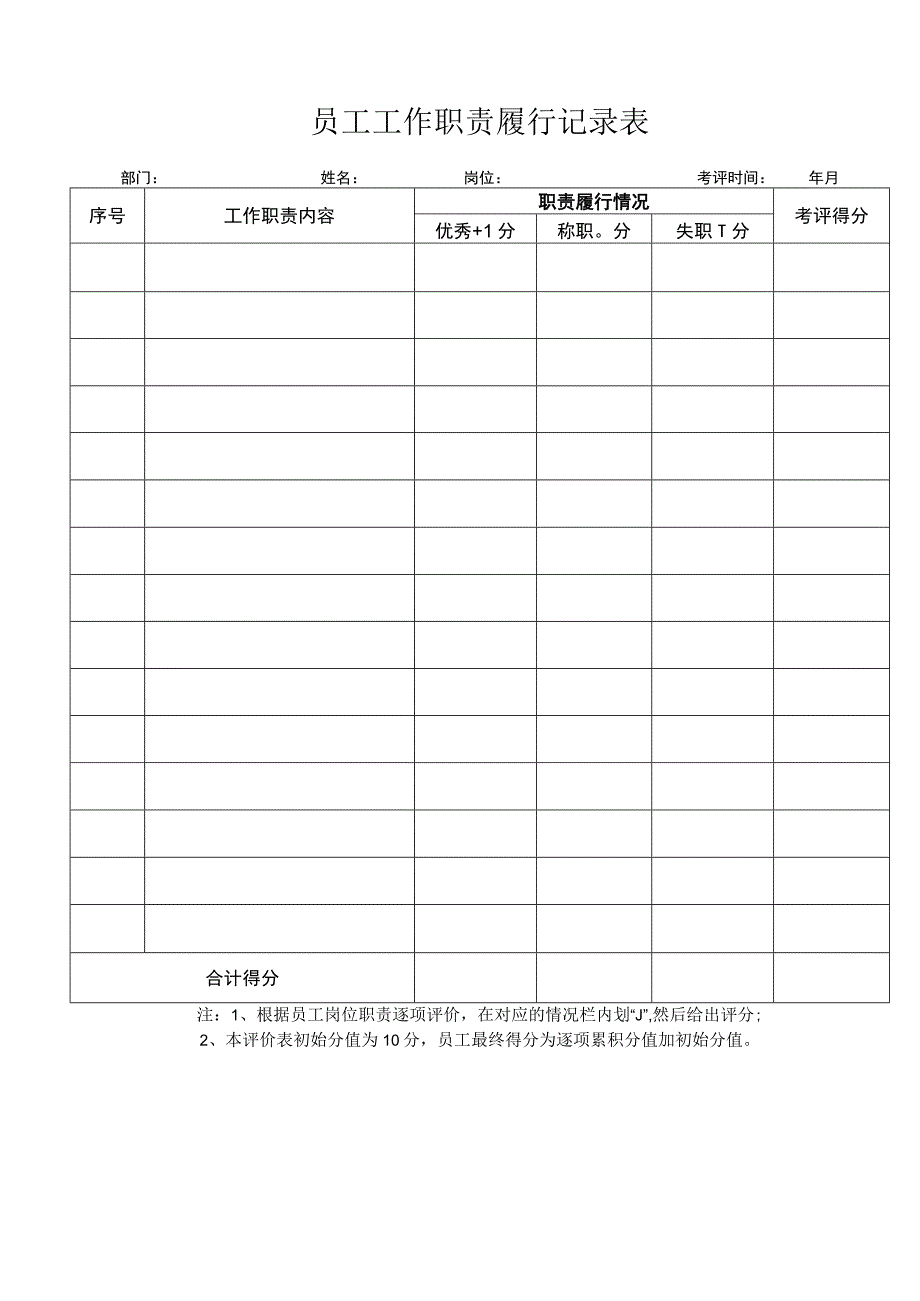员工工作职责履行记录表（标准版）.docx_第1页