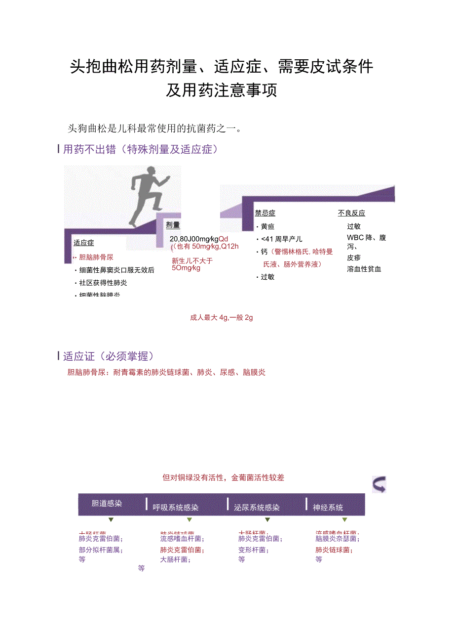 头孢曲松用药剂量、适应症、需要皮试条件及用药注意事项.docx_第1页