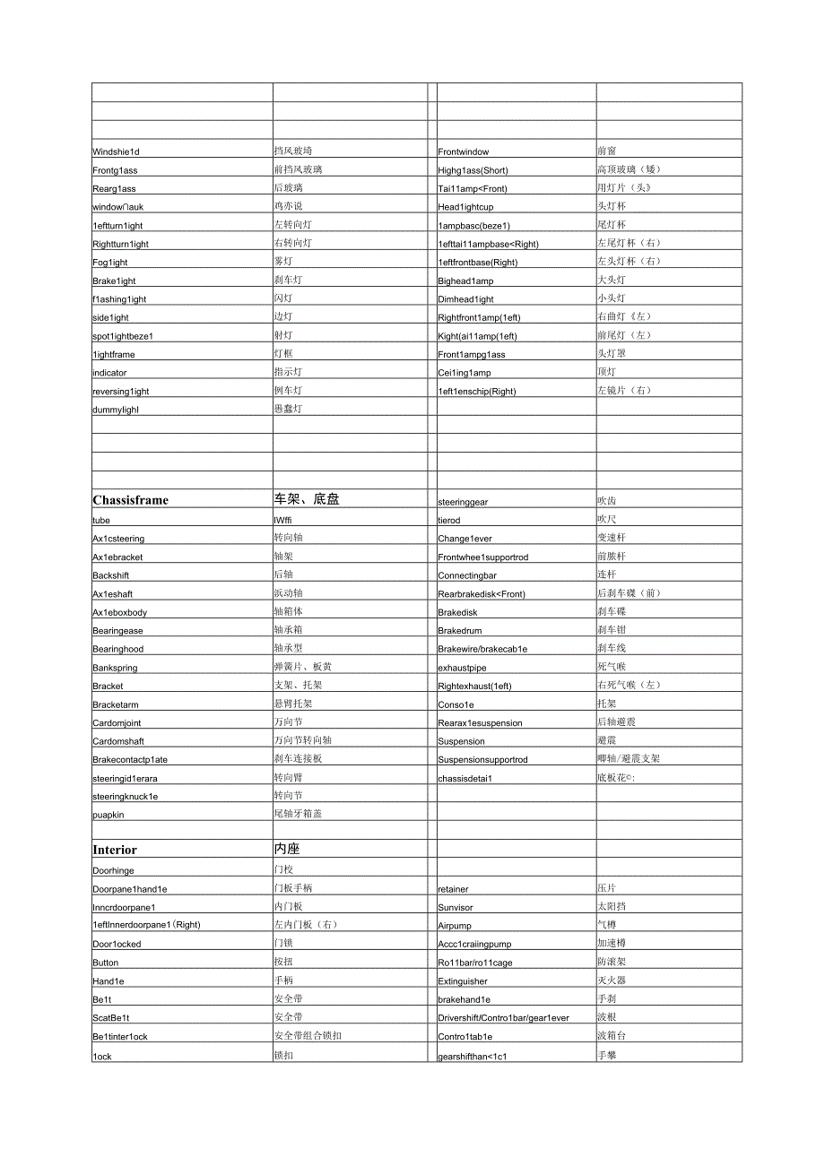 玩具车专业中英文对照..docx_第3页