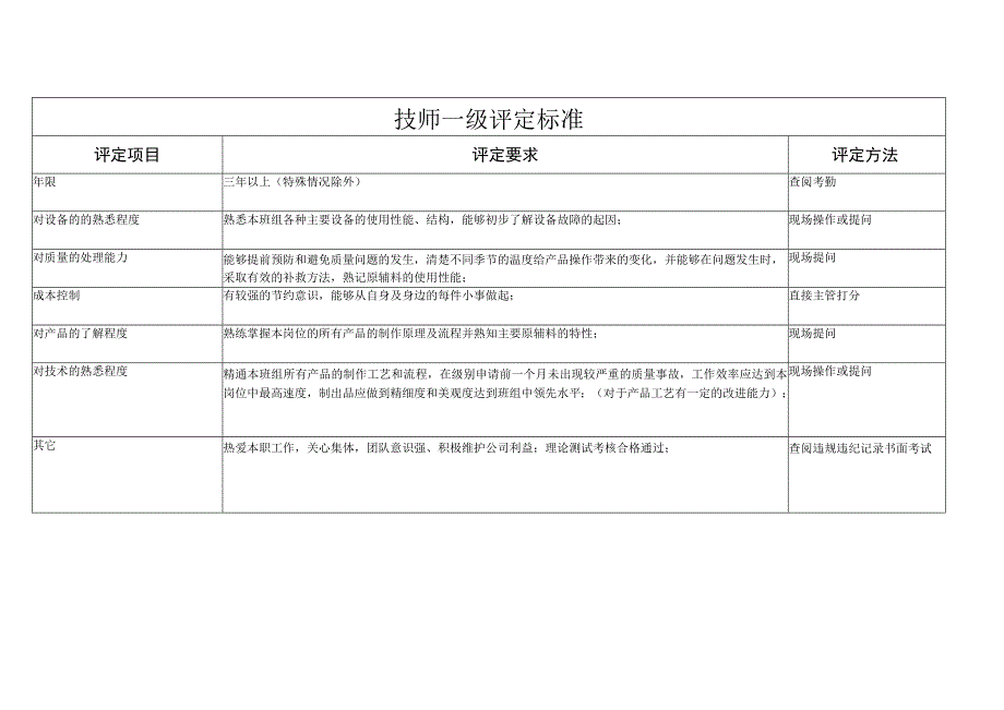 技师一级评定标准（通用版）.docx_第1页