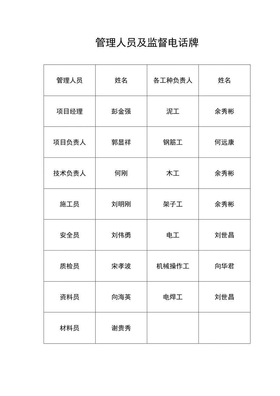 生产房工程概况牌.docx_第2页