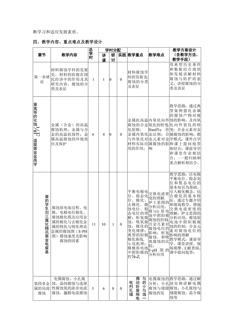 材料腐蚀与防护A--教学大纲.docx_第2页