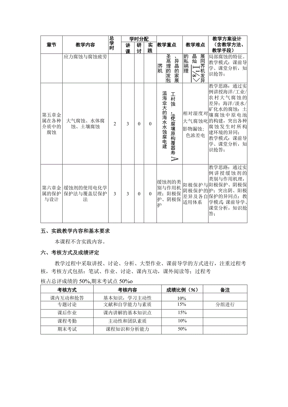 材料腐蚀与防护A--教学大纲.docx_第3页