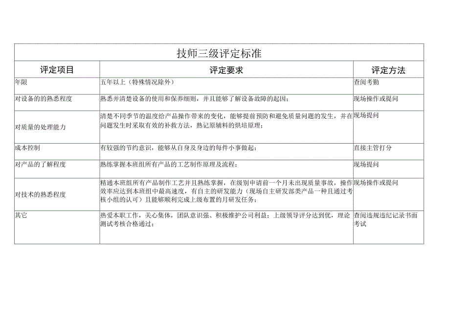 技师三级评定标准（通用版）.docx_第1页