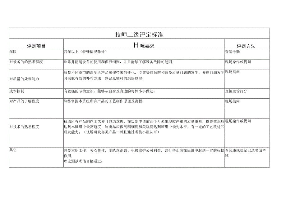 技师二级评定标准（通用版）.docx_第1页