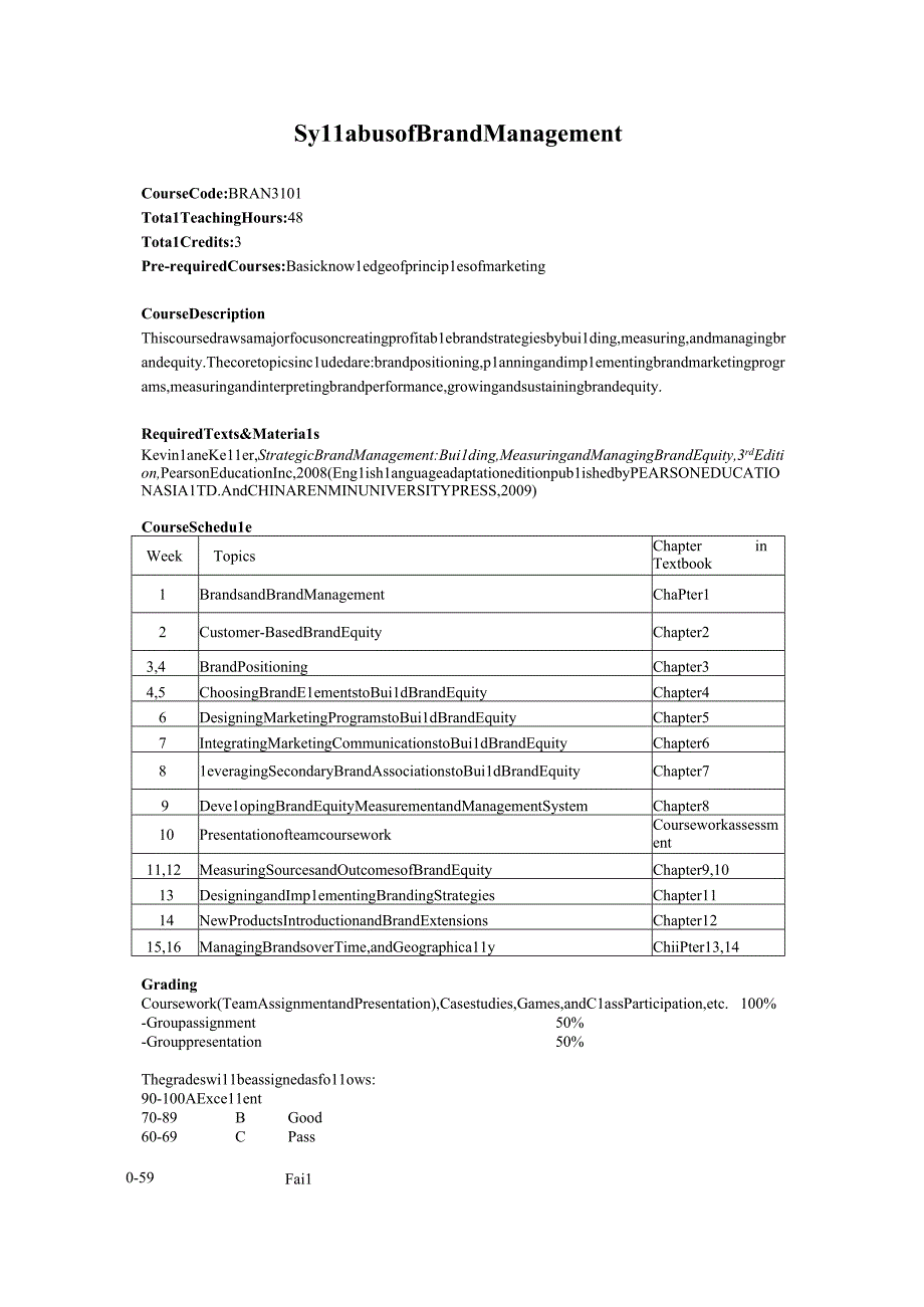 国际经济与贸易专业英文教学大纲--Syllabus-of-Brand-Management.docx_第1页