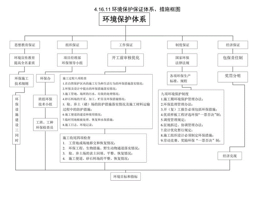 环境保护（天选打工人）.docx_第1页