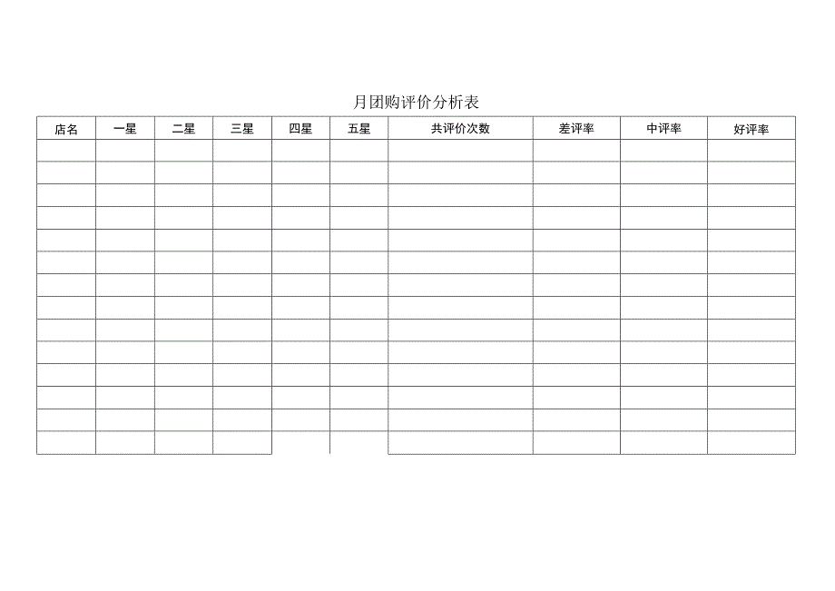 团购评价分析表.docx_第1页