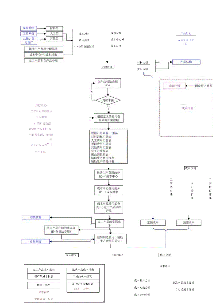 大型ERP系统CST功能描述图.docx_第2页