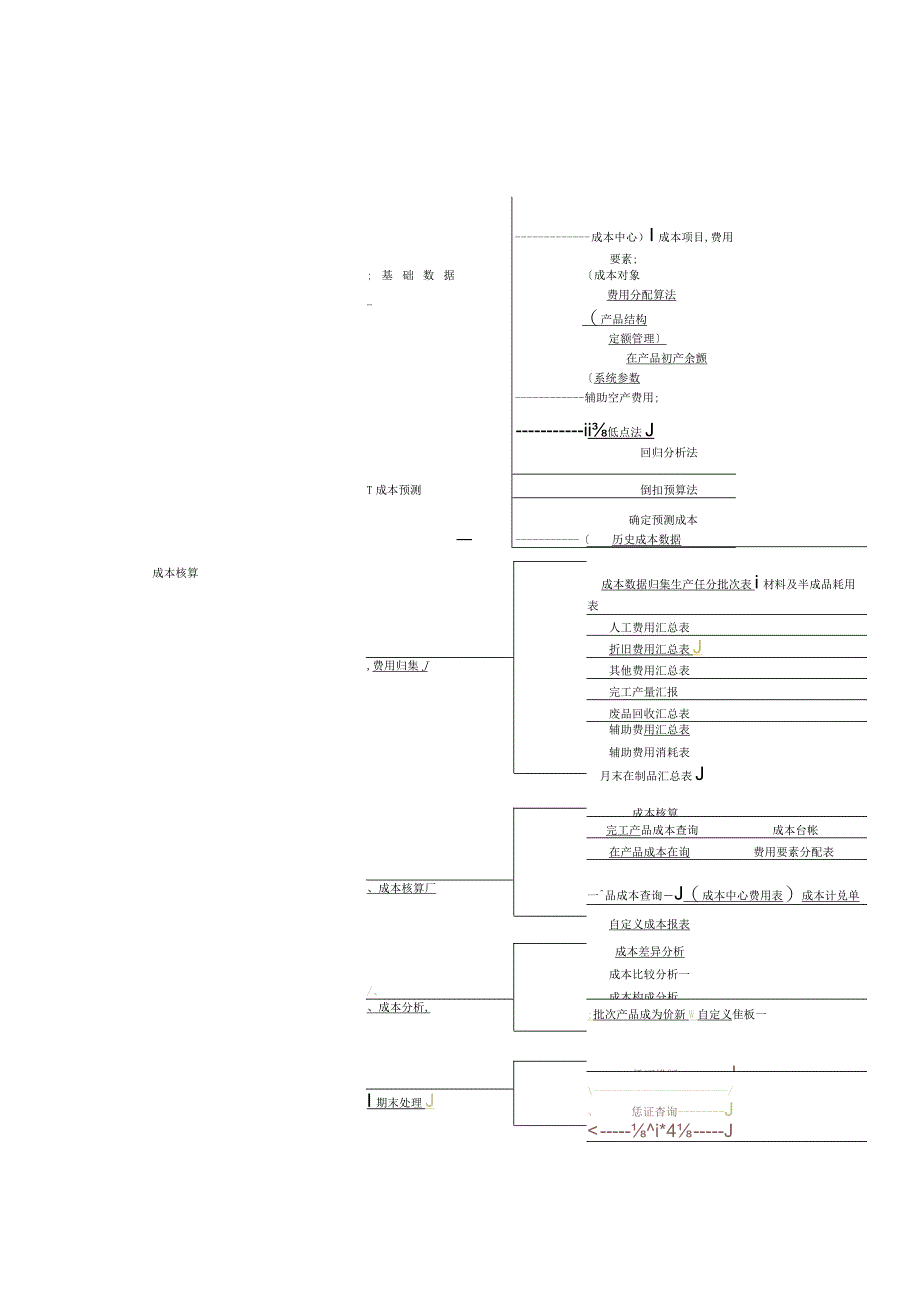 大型ERP系统CST功能描述图.docx_第3页