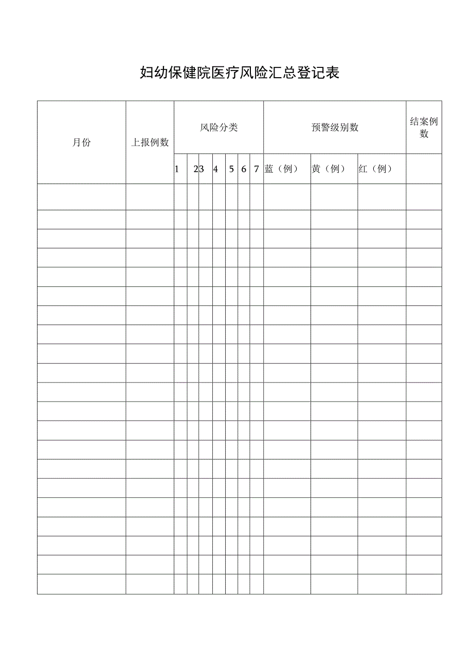 妇幼保健院医疗风险汇总登记表.docx_第1页