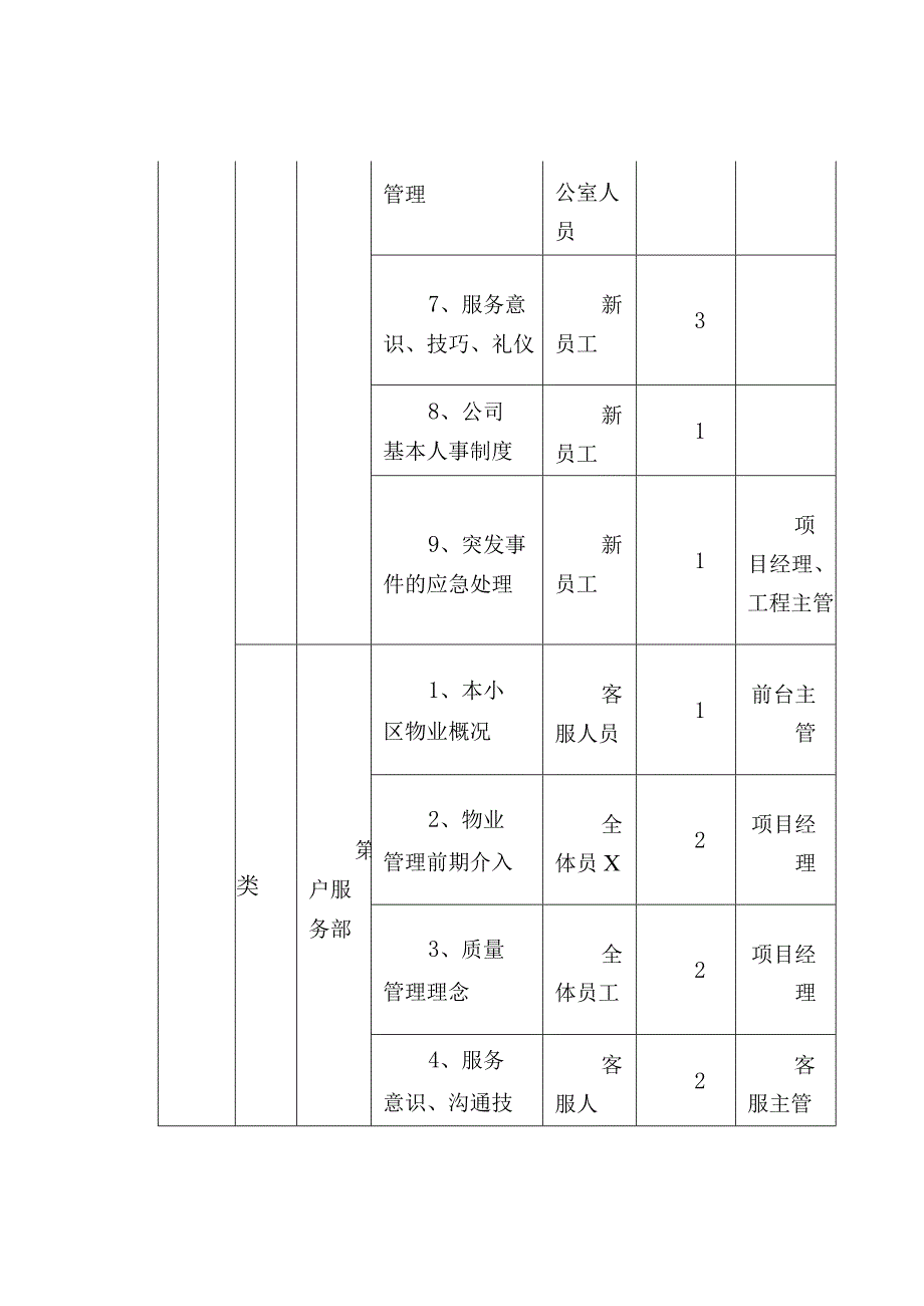 物业公司2024年培训计划表（供参考）.docx_第2页