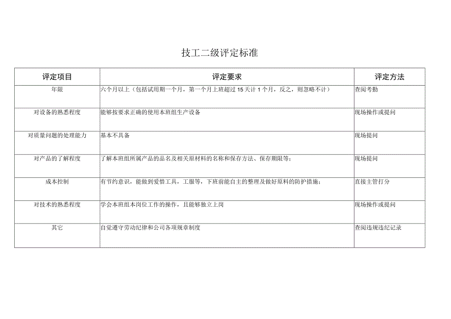 技工二级评定标准（通用版）.docx_第1页