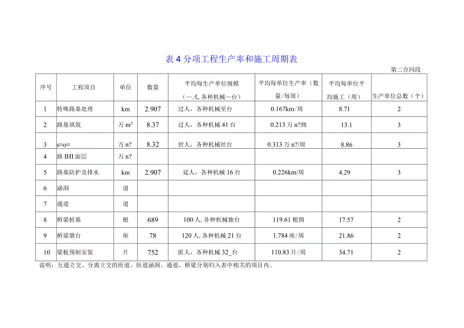 横道图周期表（天选打工人）.docx_第1页