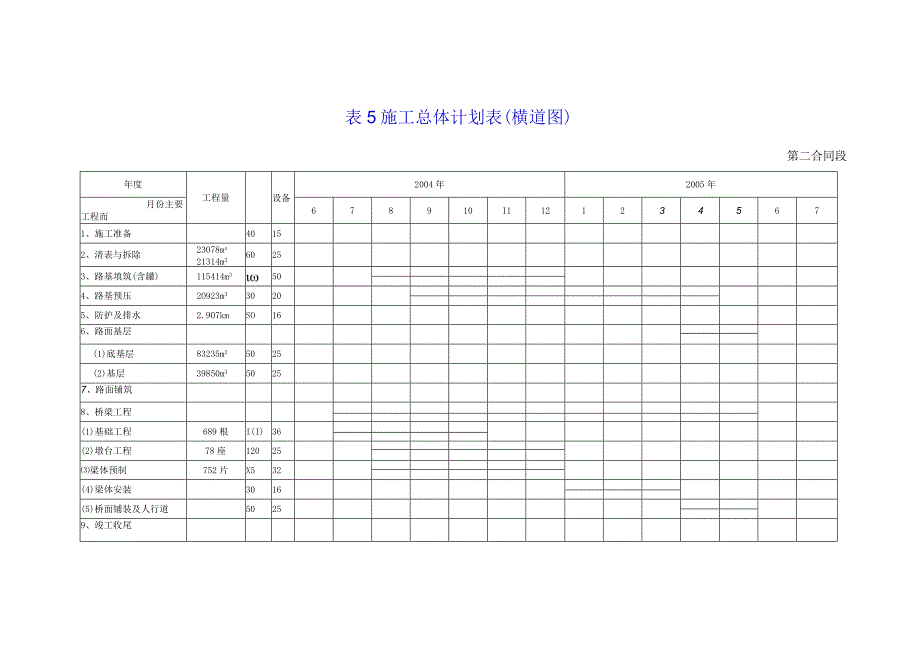 横道图周期表（天选打工人）.docx_第2页