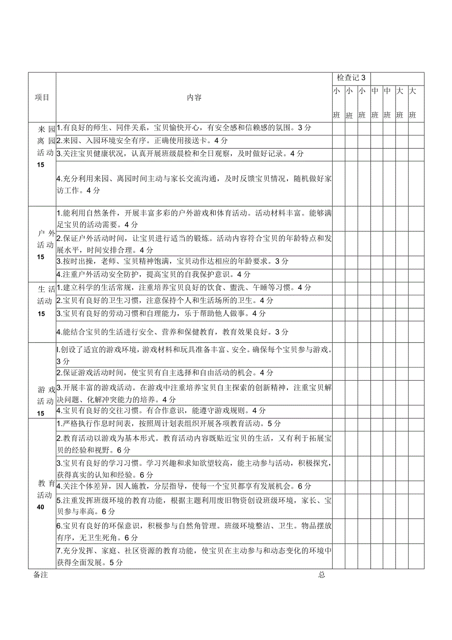 幼儿园班级一日常规检查表.docx_第1页