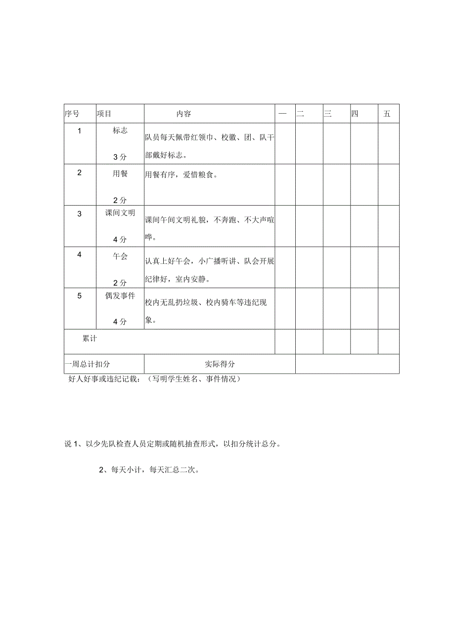 幼儿园班级一日常规检查表.docx_第2页