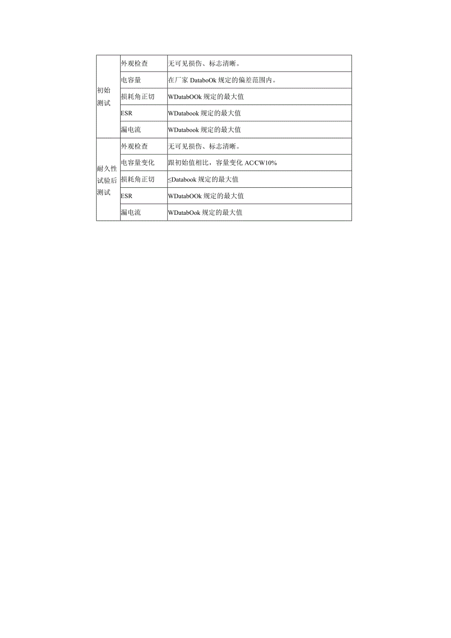 可靠性试验申请书.docx_第2页