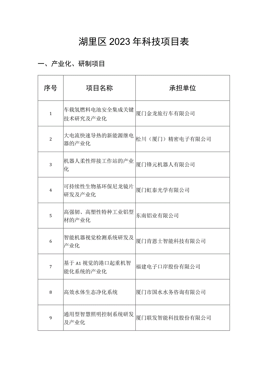 湖里区2023年科技项目表.docx_第1页