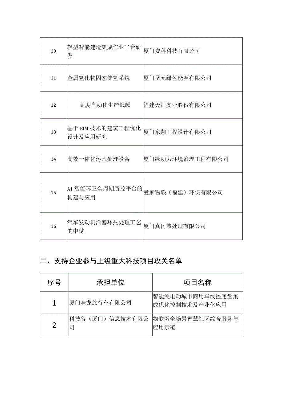 湖里区2023年科技项目表.docx_第2页