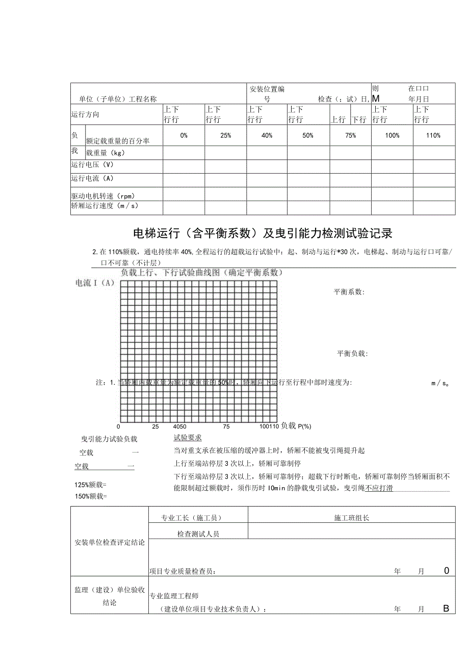 电梯运行（含平衡系数）及曳引能力检测试验记录.docx_第1页