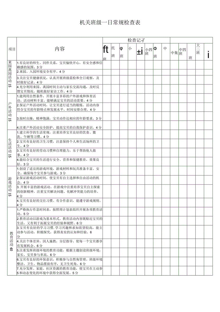 幼儿园机关班级一日常规检查表.docx_第1页