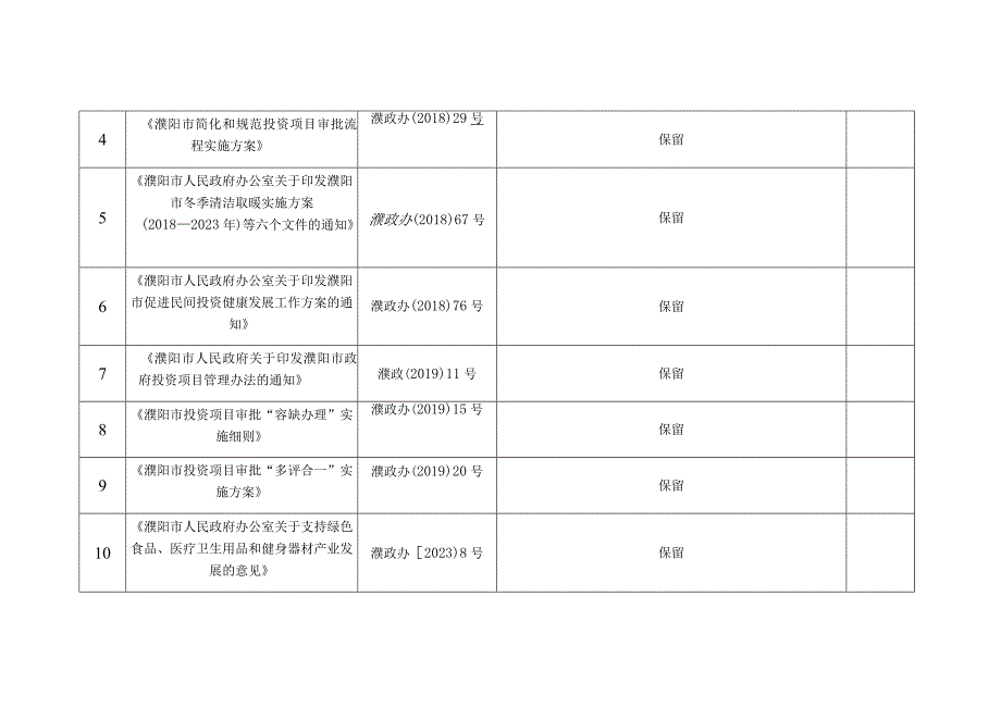 濮阳市发改委行政规范性文件统计表.docx_第2页