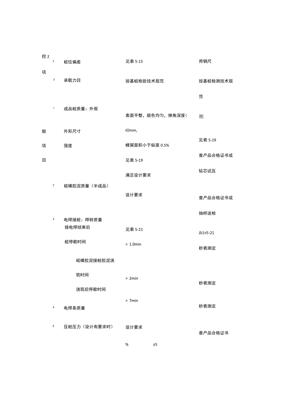 常见5种桩基础施工工艺.docx_第3页