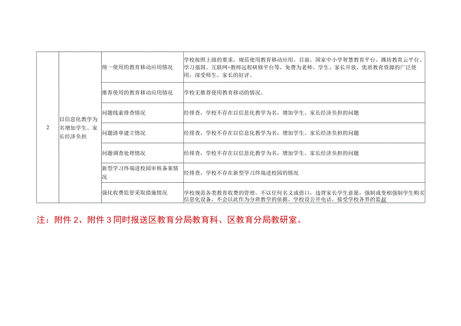 小学专项治理工作台账及专项治理问题清单和整改清单.docx_第2页