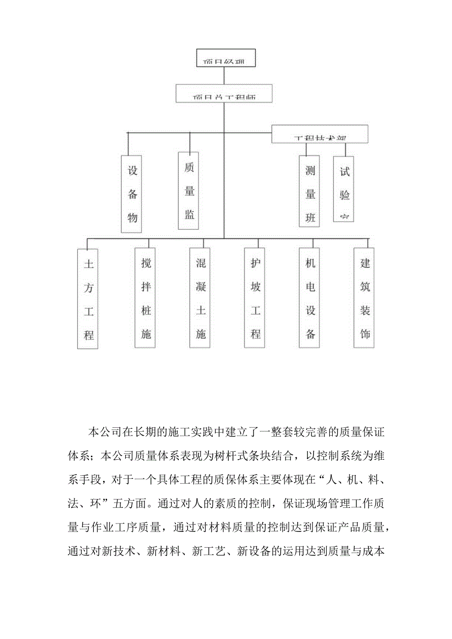 大东湖生态水网构建工程青山港引水工程施工质量目标及技术组织措施.docx_第2页