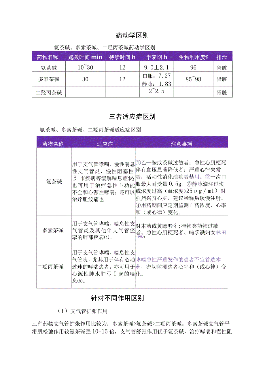 氨茶碱、多索茶碱和二羟丙茶碱主要成分、特点、药动学区别、适应症区别、作用区别、不良反应区别、药物相互作用及注射溶媒区别等要点总结.docx_第2页