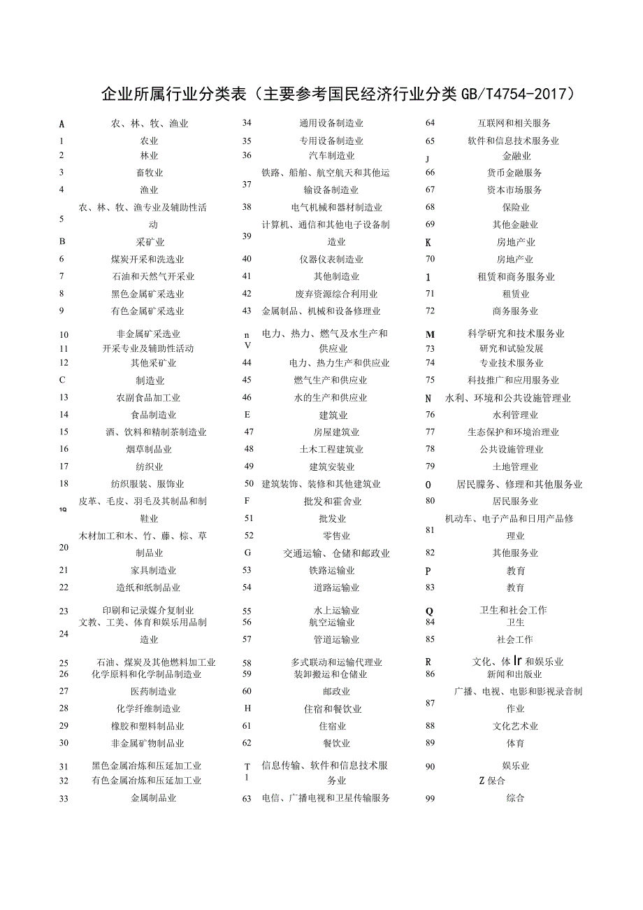 年度全国工商联上规模民营企业调研表.docx_第2页