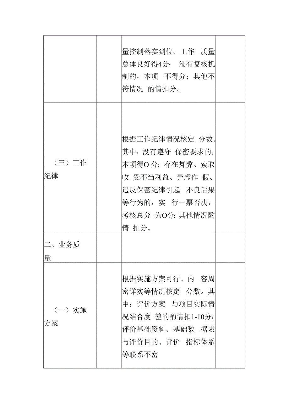 委托第三方开展业务工作质量考评表.docx_第3页