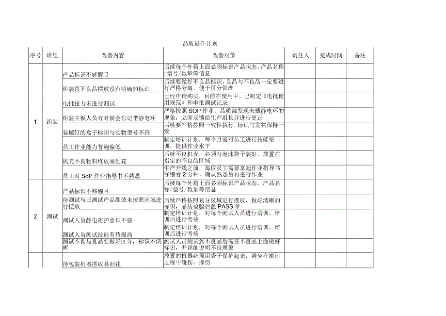 品质提升计划.docx_第1页