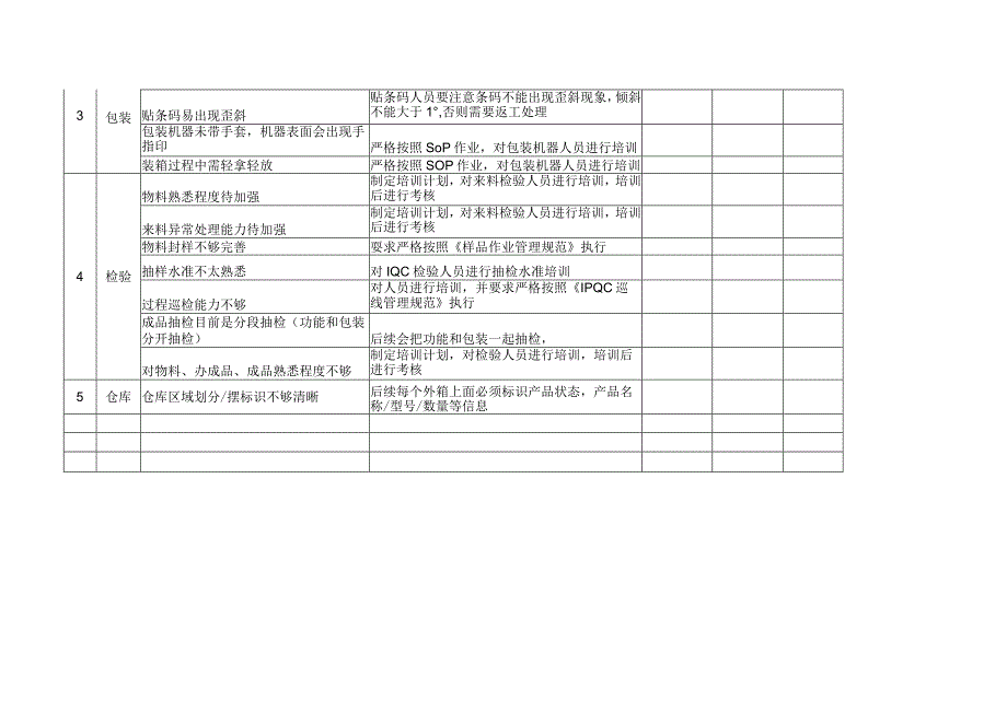 品质提升计划.docx_第2页