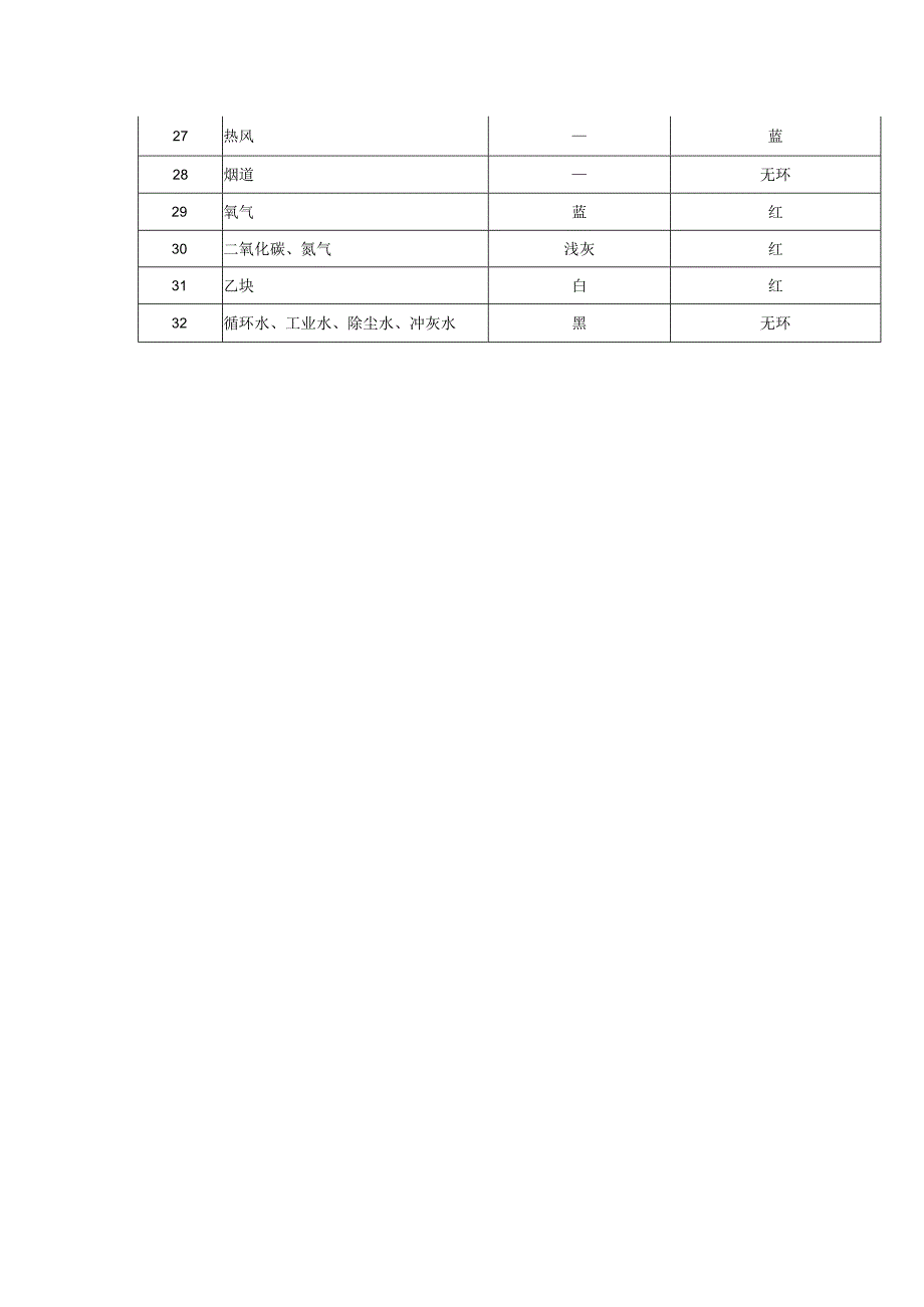 发电厂场内管道漆色标志.docx_第2页