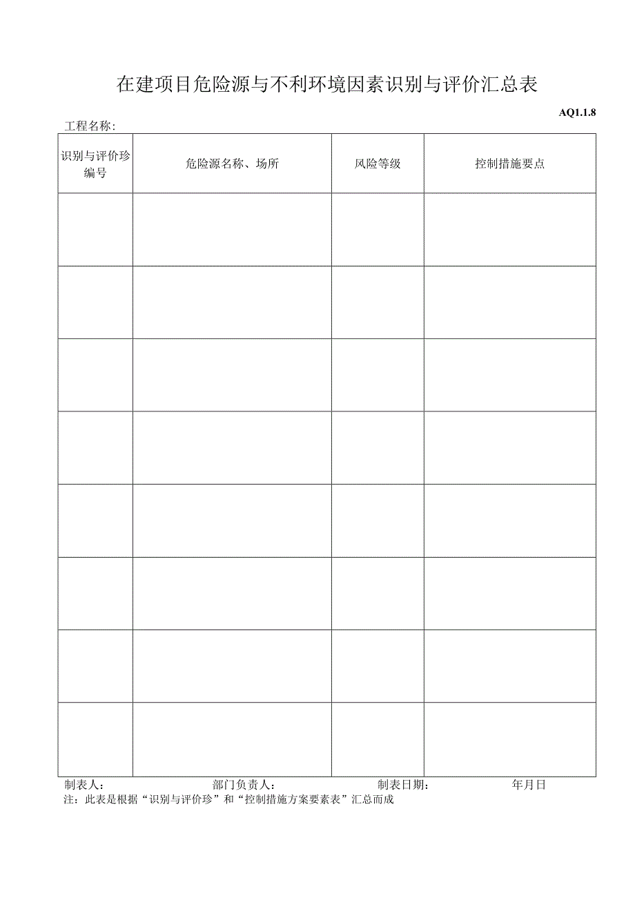 在建项目危险源与不利环境因素识别与评价汇总表（天选打工人）.docx_第1页