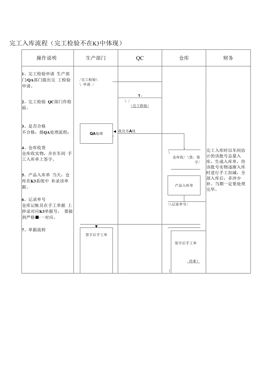 完工入库流程完工入库流程.docx_第1页