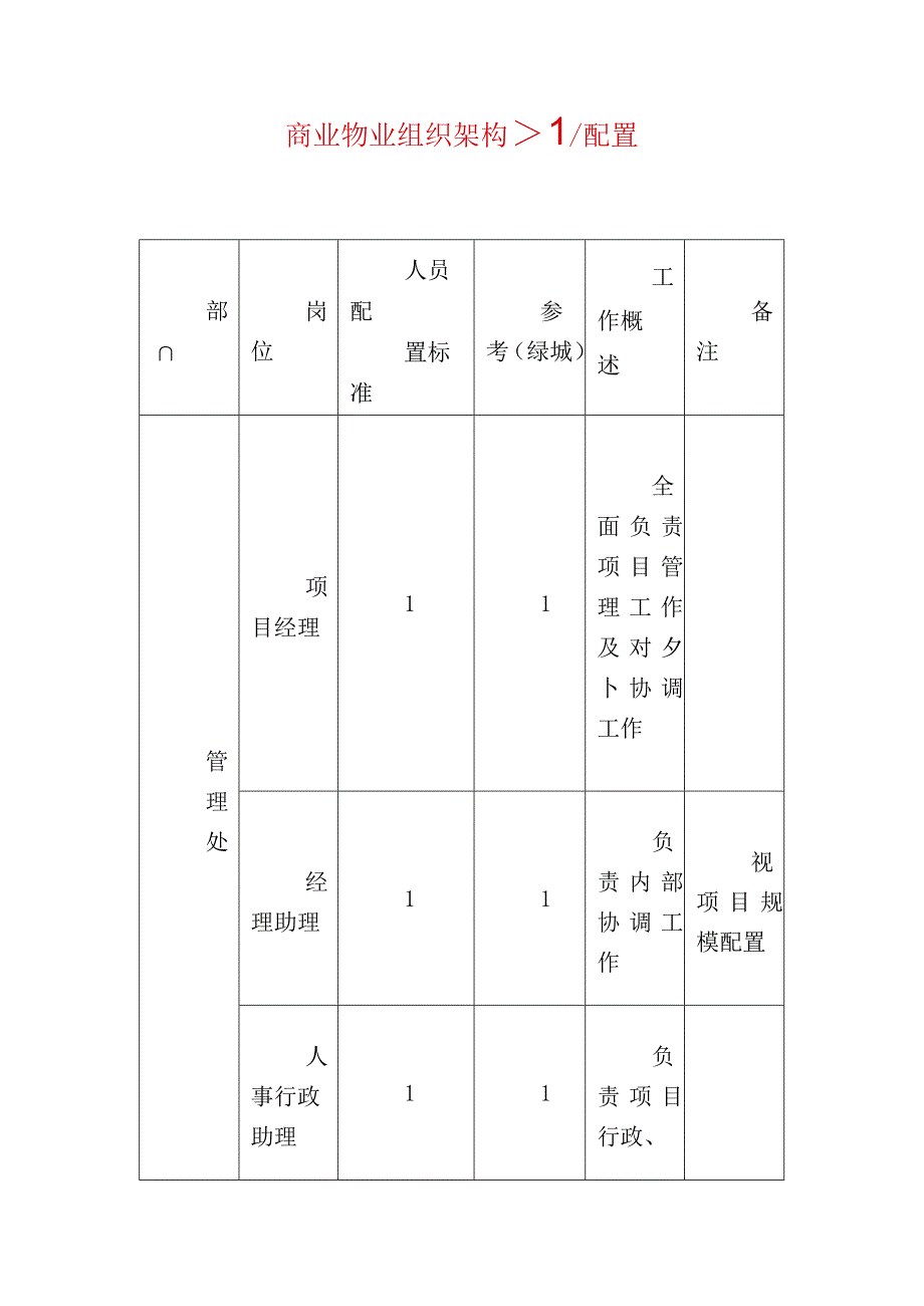 商业物业组织架构人员配置.docx_第1页