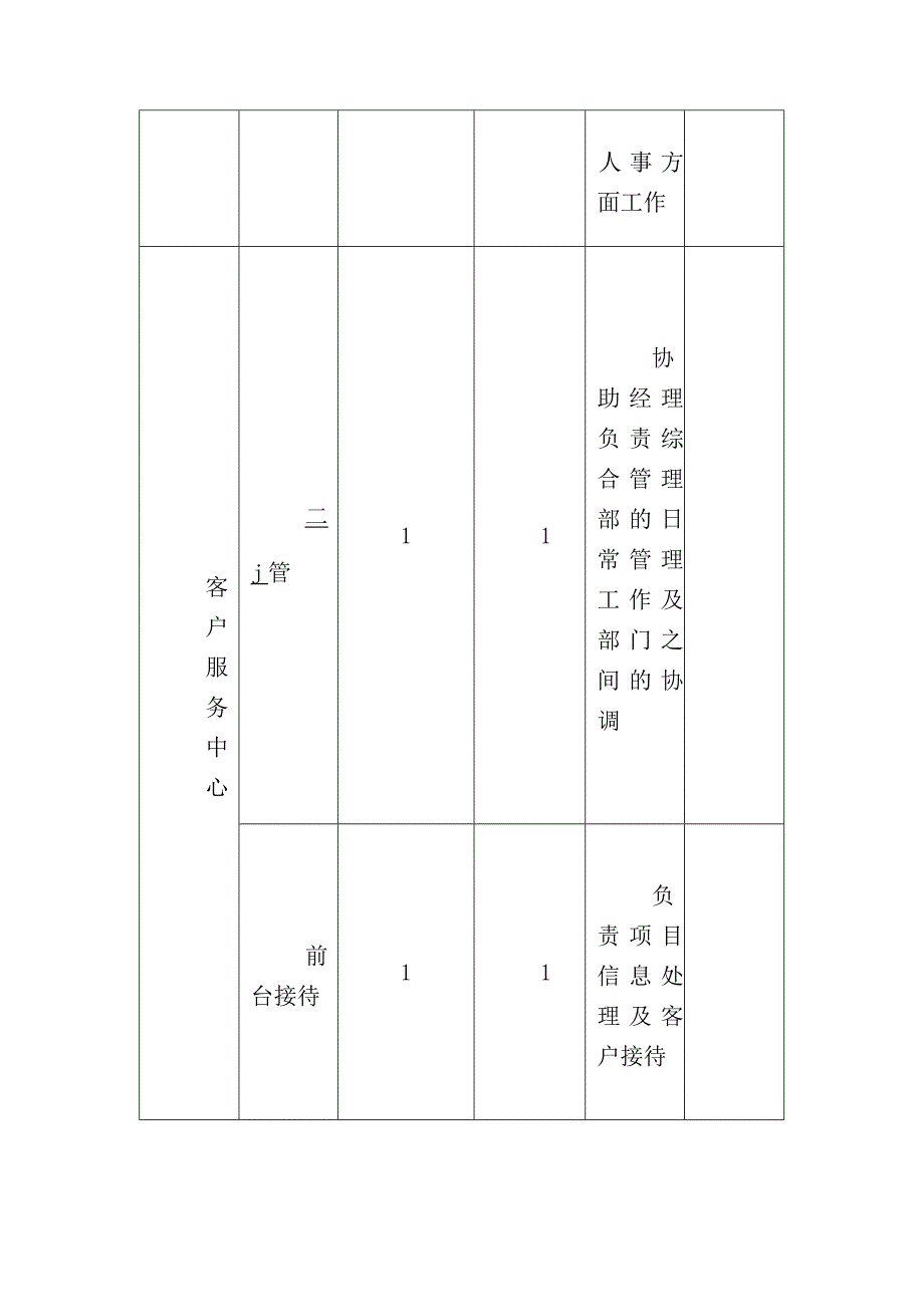 商业物业组织架构人员配置.docx_第2页