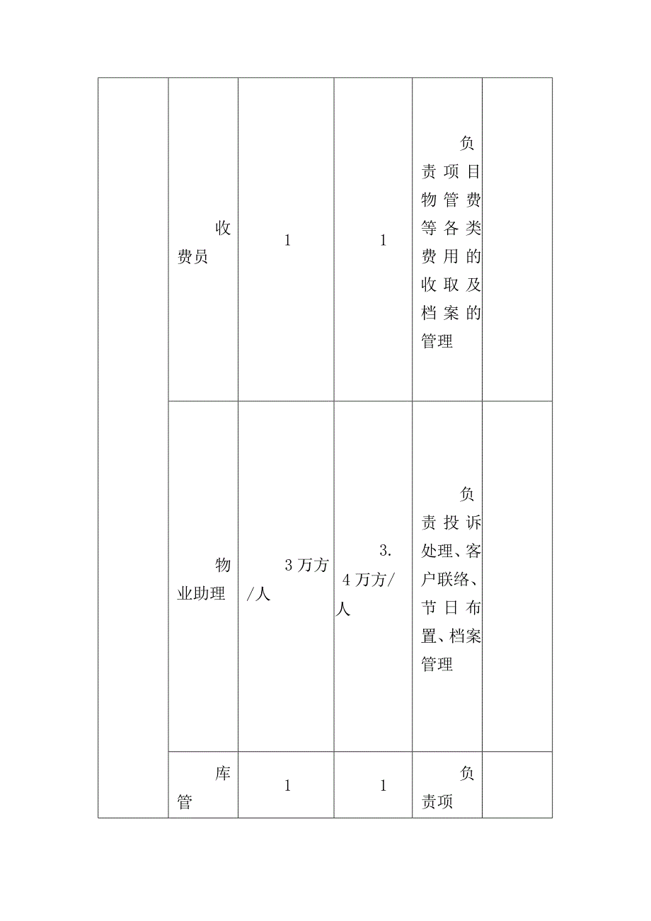 商业物业组织架构人员配置.docx_第3页