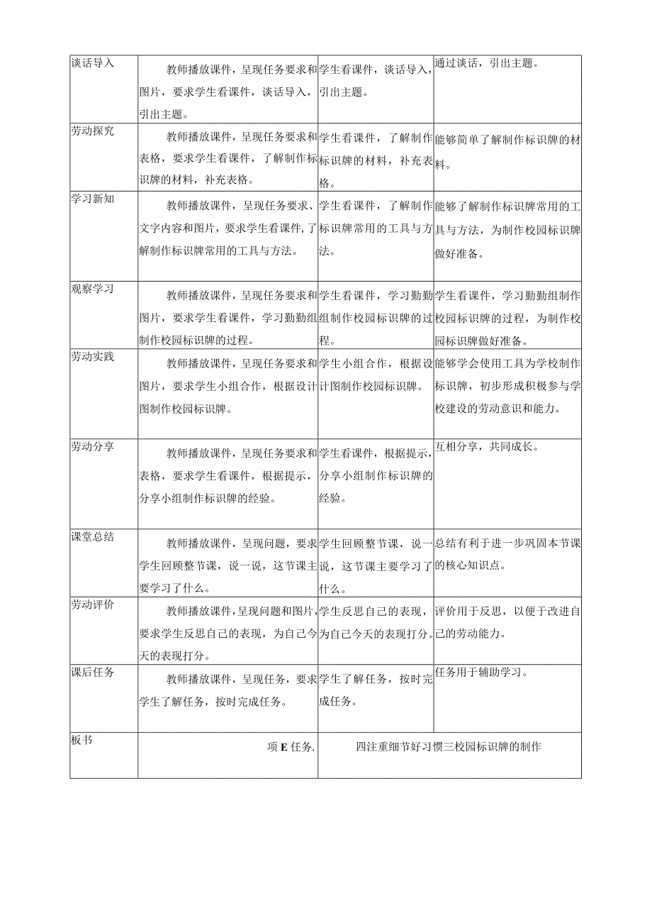 劳动项目四 任务三《校园标识牌的制作》教案.docx_第2页